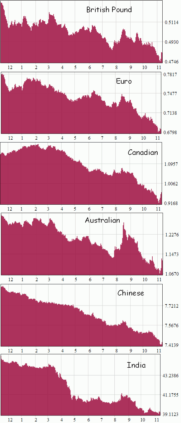usdcrash.gif
